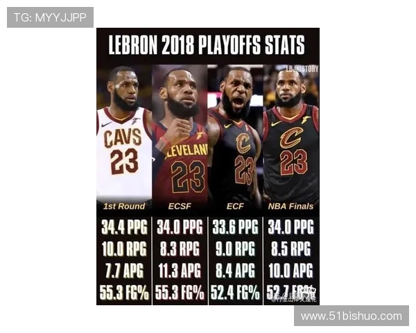 乔丹公牛与詹姆斯湖人巅峰对决谁才是NBA历史最佳球队之争