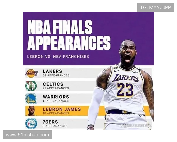 詹姆斯历史性成就达成成为首位四万分一万板一万助的传奇球员