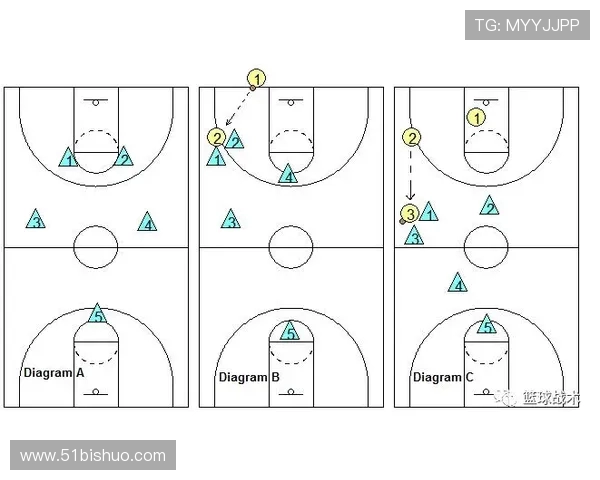 重庆篮球队的快速转换战术解析与实战应用探讨