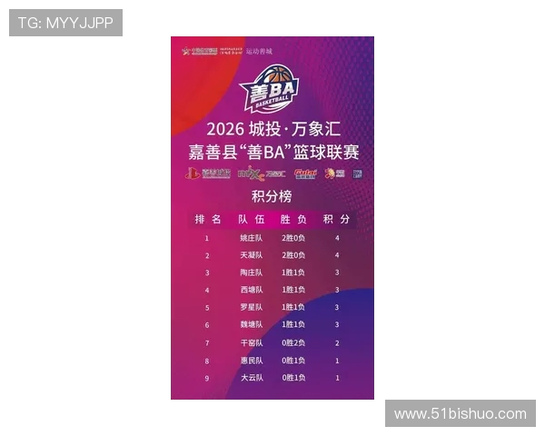 全明星赛最新积分榜揭晓WE战队以65分稳居第一名